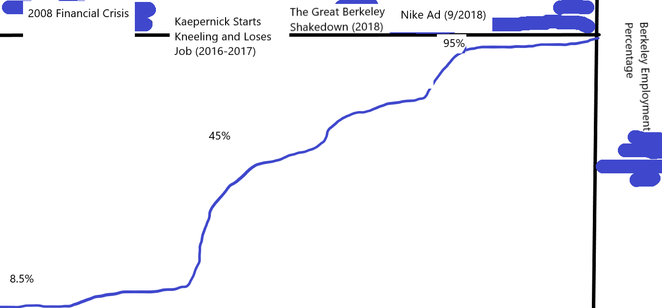 BerkeleyUnemploymentRate